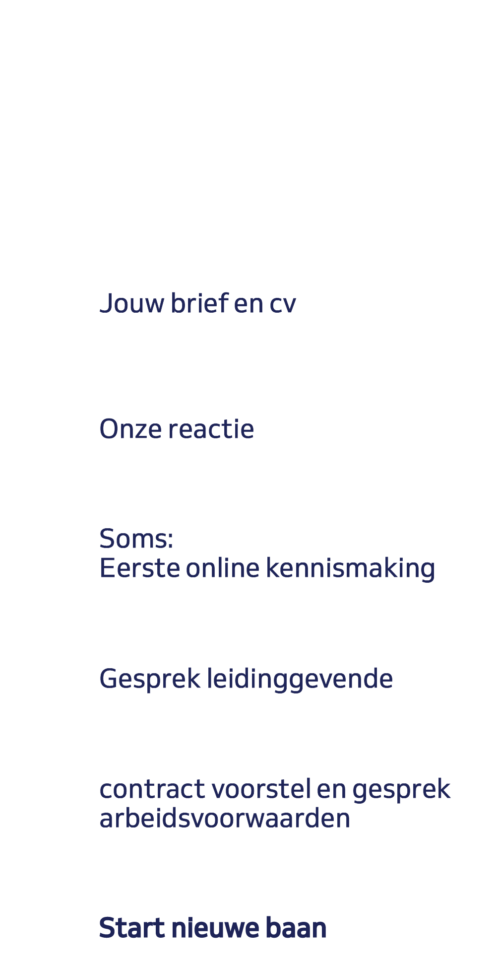 tijdlijn sollicitatieprocedure